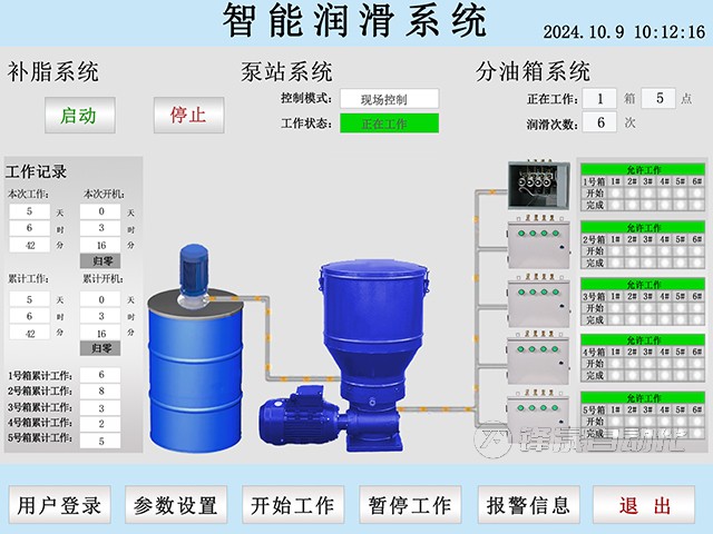 全自動(dòng)潤滑系統(tǒng)